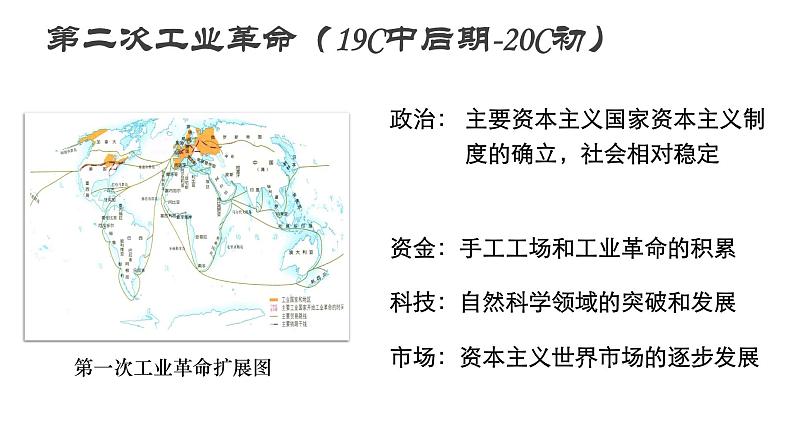 第10课 影响世界的工业革命课件高中历史统编版必修中外历史纲要下册 (5)06