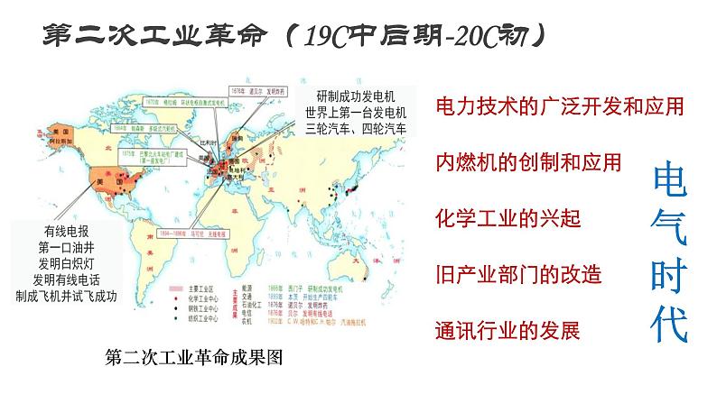 第10课 影响世界的工业革命课件高中历史统编版必修中外历史纲要下册 (5)07