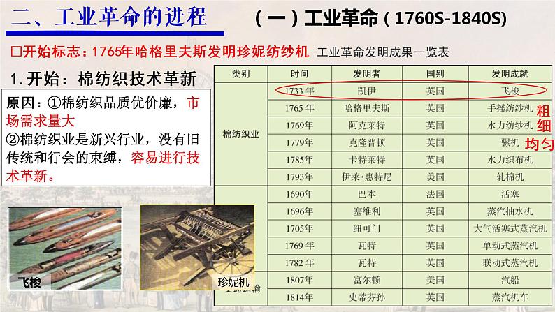 第10课 影响世界的工业革命课件高中历史统编版必修中外历史纲要下册 (9)08