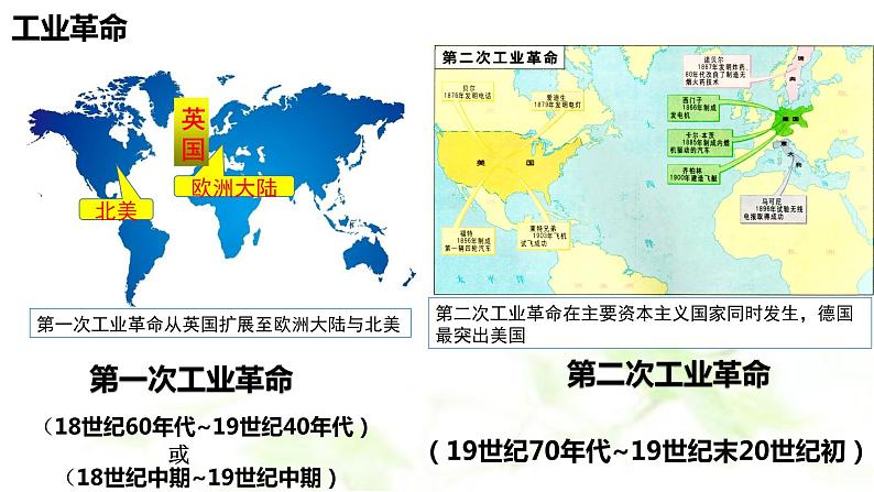 第10课 影响世界的工业革命课件高中历史统编版必修中外历史纲要下册 (3)第3页