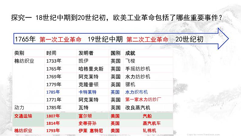 第10课 影响世界的工业革命课件高中历史统编版必修中外历史纲要下册 (8)06