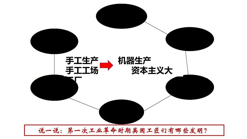 第10课 影响世界的工业革命课件高中历史统编版必修中外历史纲要下册 (7)第6页