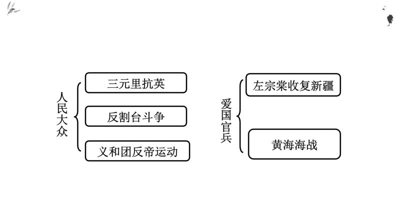 2.2 中国军民维护国家主权的斗争-高一历史精品课件（人民版必修一）04