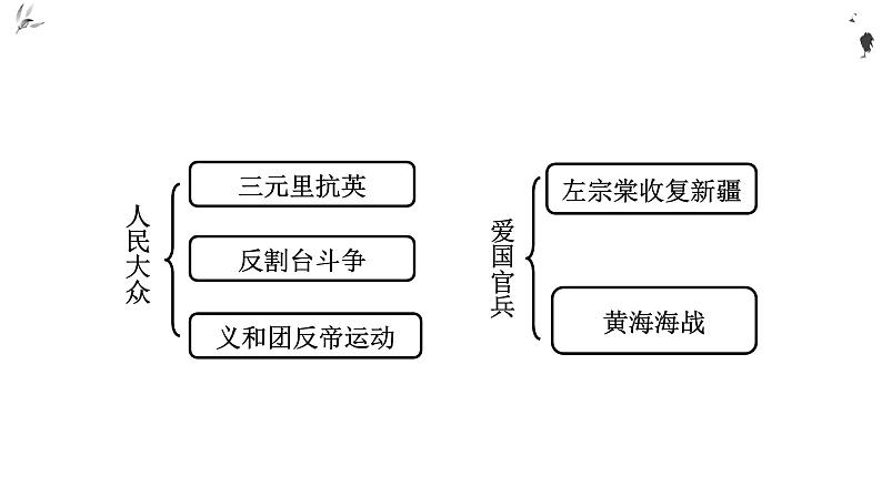 2.2 中国军民维护国家主权的斗争-高一历史精品课件（人民版必修一）04