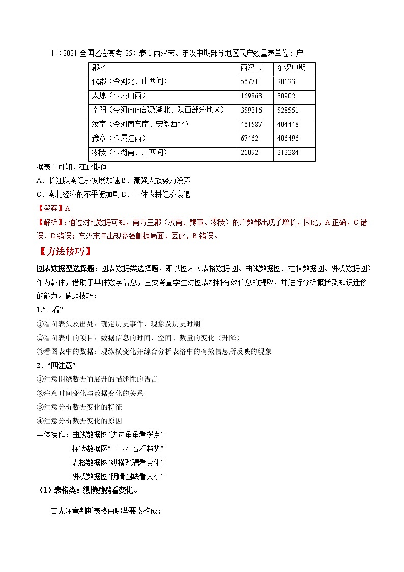 微专题01 史料常识和历史研究 备战2022年高考历史（全国通用版）02