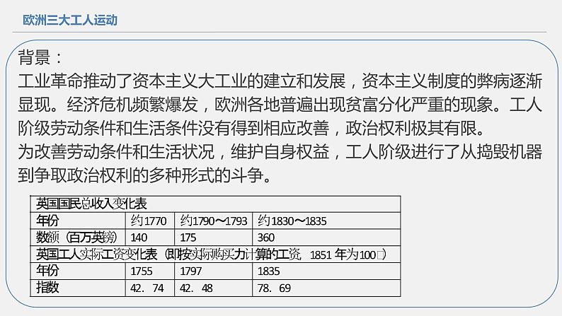 第11课 马克思主义的诞生与传播 课件统编版高中历史必修中外历史纲要下册 (6)03