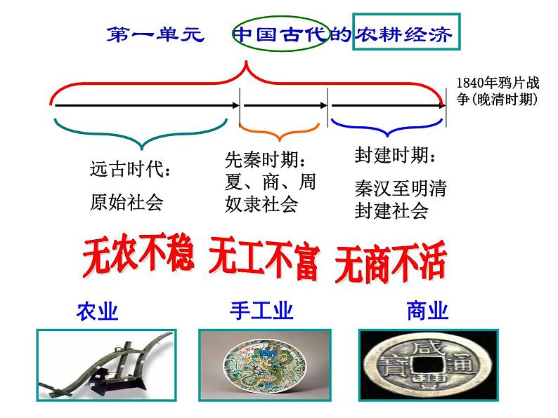 第1课 精耕细作农业生产模式的形成-高一历史同步精讲课件（岳麓版必修2）第2页