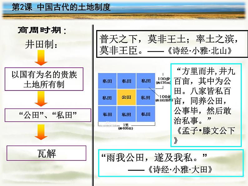 第2课 中国古代的土地制度-高一历史同步精讲课件（岳麓版必修2）第3页