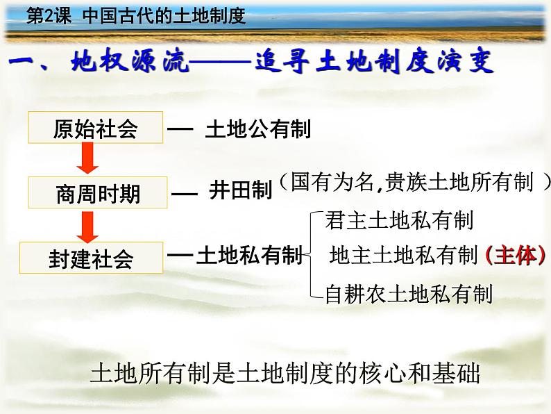 第2课 中国古代的土地制度-高一历史同步精讲课件（岳麓版必修2）第7页