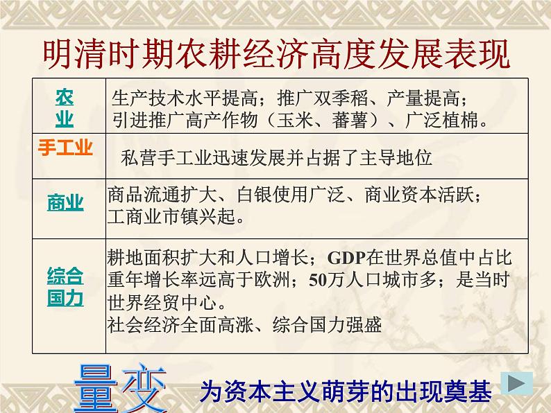 第6课 近代前夜的发展与迟滞-高一历史同步精讲课件（岳麓版必修2）第4页