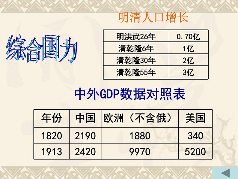 第6课 近代前夜的发展与迟滞-高一历史同步精讲课件（岳麓版必修2）第7页