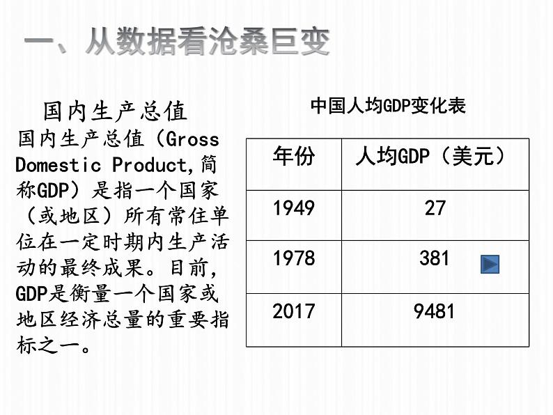 第21课 经济腾飞与生活巨变 -高一历史同步精讲课件（岳麓版必修2）05