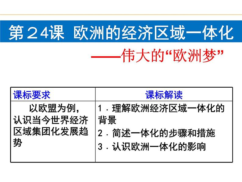 第24课 欧洲的经济区域一体化-高一历史同步精讲课件（岳麓版必修2）第2页