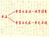 第7课 汉字与书法-高一历史回顾复习优质课件（岳麓版必修3）