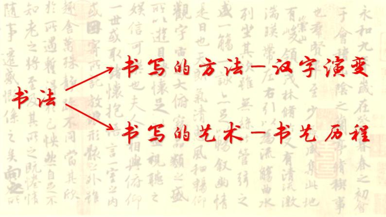 第7课 汉字与书法-高一历史回顾复习优质课件（岳麓版必修3）05
