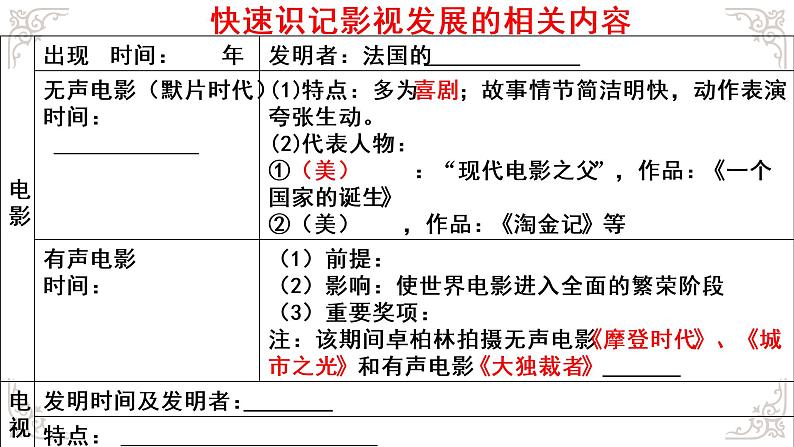 第19课 电影与电视-高一历史回顾复习优质课件（岳麓版必修3）03