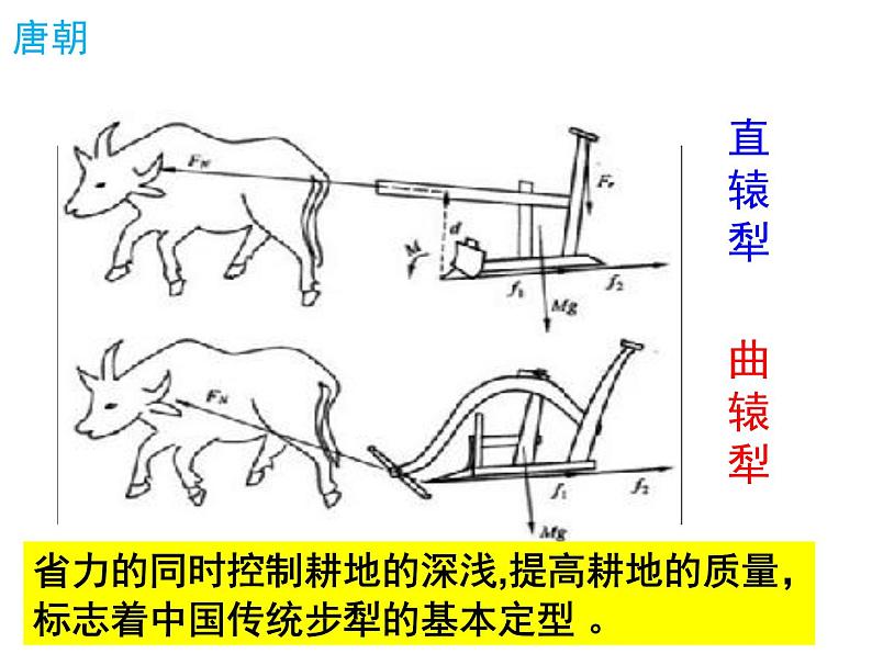 1.1古代中国的农业经济 课件--人民版高中历史必修二08