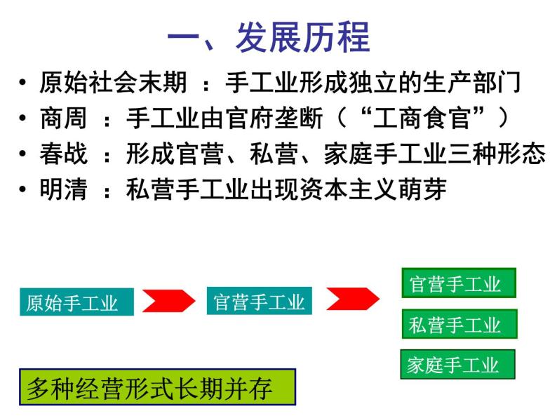 1.2古代中国的手工业经济 课件--人民版历史必修203