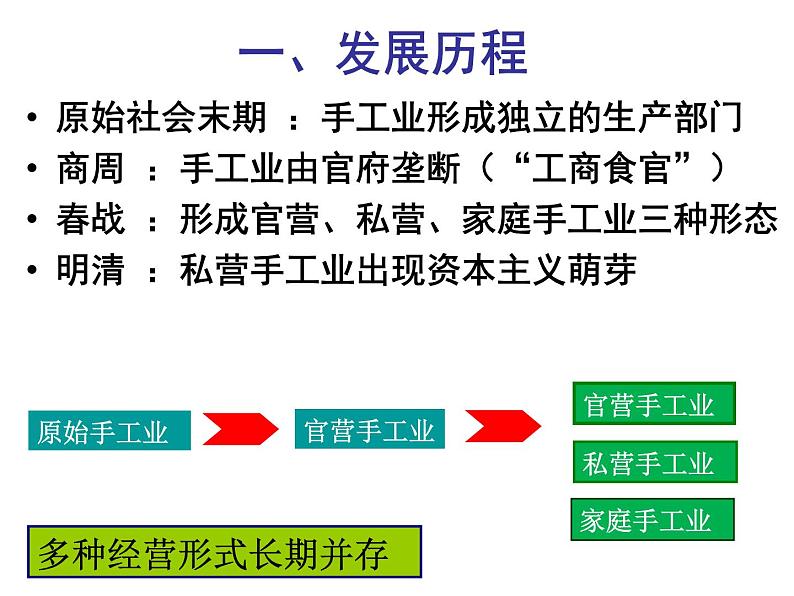 1.2古代中国的手工业经济 课件--人民版历史必修2第3页