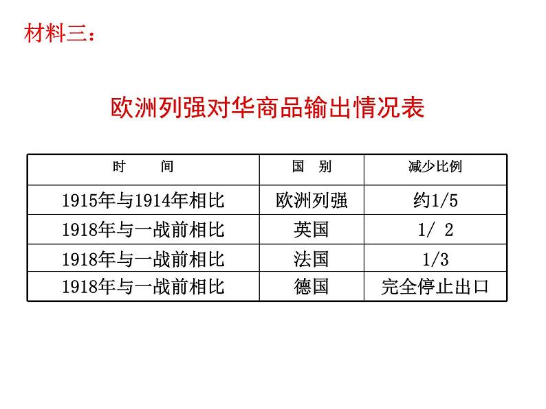 2.2民国时期民族工业的曲折发展 课件--人民版历史必修2第4页