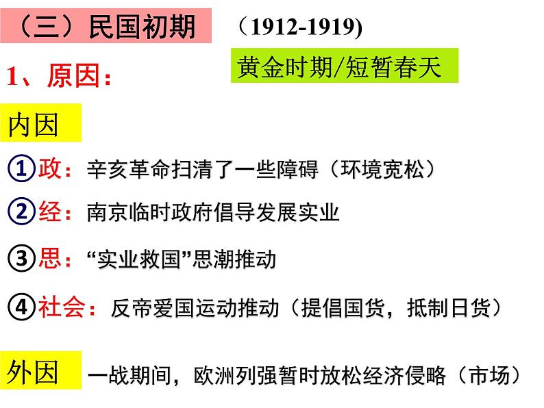 2.2民国时期民族工业的曲折发展 课件--人民版历史必修2第5页