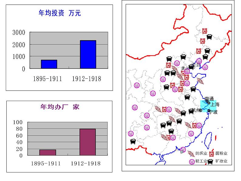 2.2民国时期民族工业的曲折发展 课件--人民版历史必修2第6页