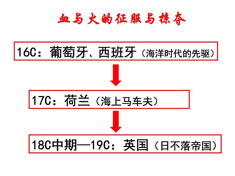 5.2 血与火的征服与掠夺 课件--人民版高中历史必修二02