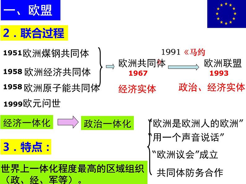 8.2 当今世界经济区域集团化的发展 课件--人民版高中历史必修二07