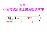 1.2汉代儒学 课件--人民版高中历史必修三