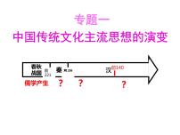 高中历史人民版必修3二 汉代儒学精品课件ppt