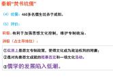 1.2汉代儒学 课件--人民版高中历史必修三
