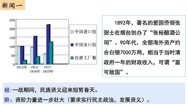 3.2 新文化运动 课件--人民版高中历史必修三03