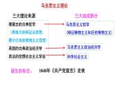 3.3 马克思主义在中国的传播 课件--人民版高中历史必修三