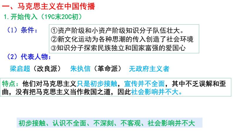 3.3 马克思主义在中国的传播 课件--人民版高中历史必修三06