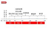 4.1毛泽东思想的形成与发展 课件--人民版历史必修3一轮复习