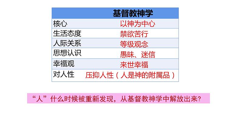 6.2神权下的自我 课件--人民版高中历史必修三04