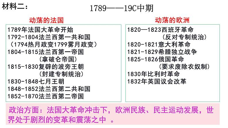 8.1工业革命时代的浪漫情怀 课件--人民版高中历史必修三07