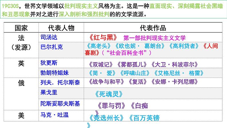 8.2碰撞与冲突 课件--人民版高中历史必修三03