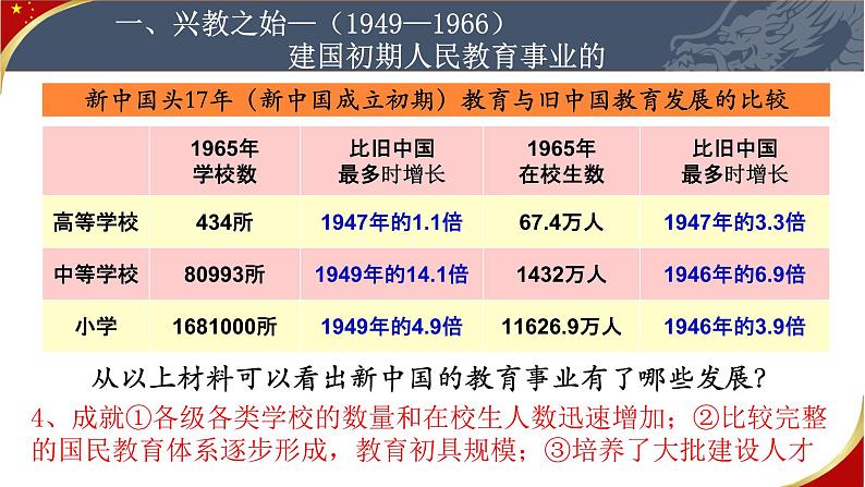 第28课 国运兴衰 系于教育-高一历史回顾复习优质课件（岳麓版必修3）08