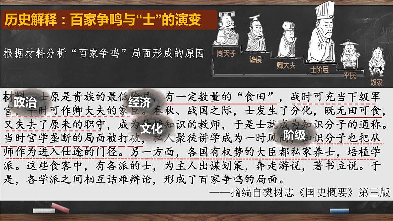 第1、2课 百家争鸣和先秦儒家思想的形成-高二历史回顾复习优质课件（岳麓版必修3）05