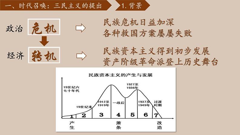 第22课 孙中山的民主追求-高一历史回顾复习优质课件（岳麓版必修3）06