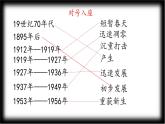 第11课 近代民族工业的曲折发展-高一历史同步精讲课件（岳麓版必修2）