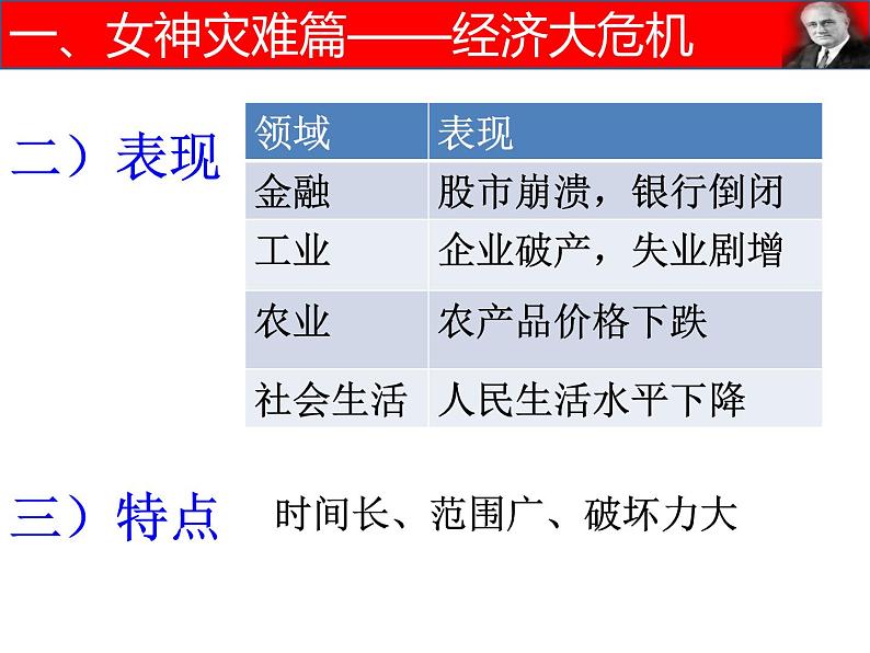 第15课大萧条与罗斯福新政-高一历史同步精讲课件（岳麓版必修2）第7页