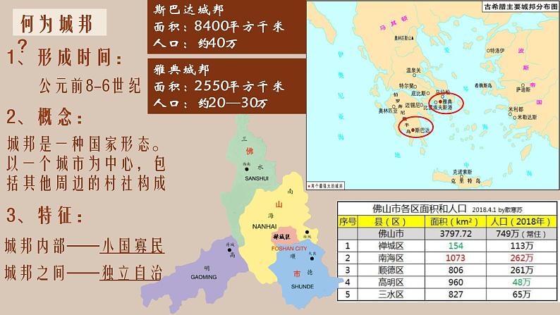 第5、6课 古希腊城邦制度和民主政治-高一历史回顾复习优质课件（岳麓版必修1）08