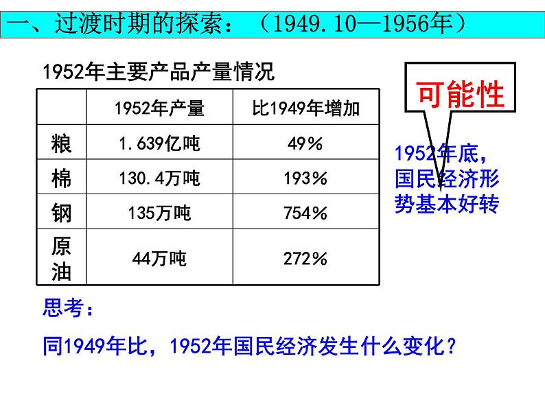 第18课 中国社会主义经济建设的曲折发展-高一历史同步精讲课件（岳麓版必修2）04