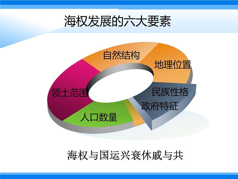 第8课 欧洲的殖民扩张与掠夺-高一历史同步精讲课件（岳麓版必修2）第6页