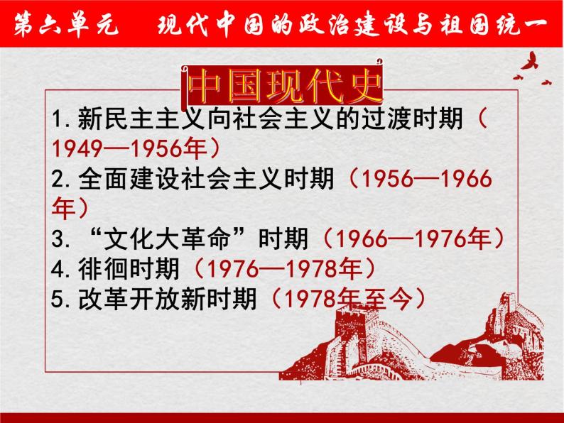 第21课 新中国的政治建设-高一历史回顾复习优质课件（岳麓版必修1）01