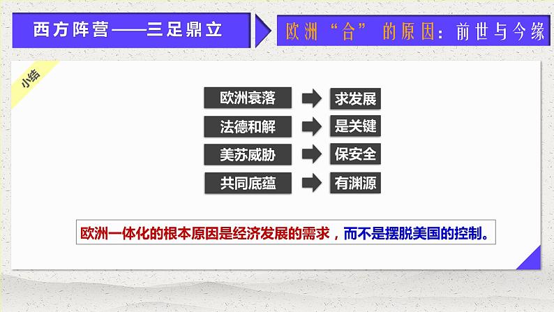 第25、27世界多极化的发展-高一历史回顾复习优质课件（岳麓版必修1）07