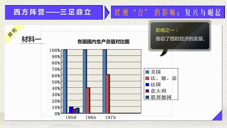 第25、27世界多极化的发展-高一历史回顾复习优质课件（岳麓版必修1）08