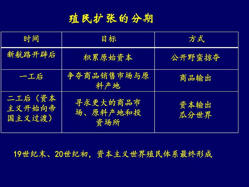 第12课 资本主义世界殖民体系的形成 统编版高中历史必修中外历史纲要下册 (2)课件PPT第2页